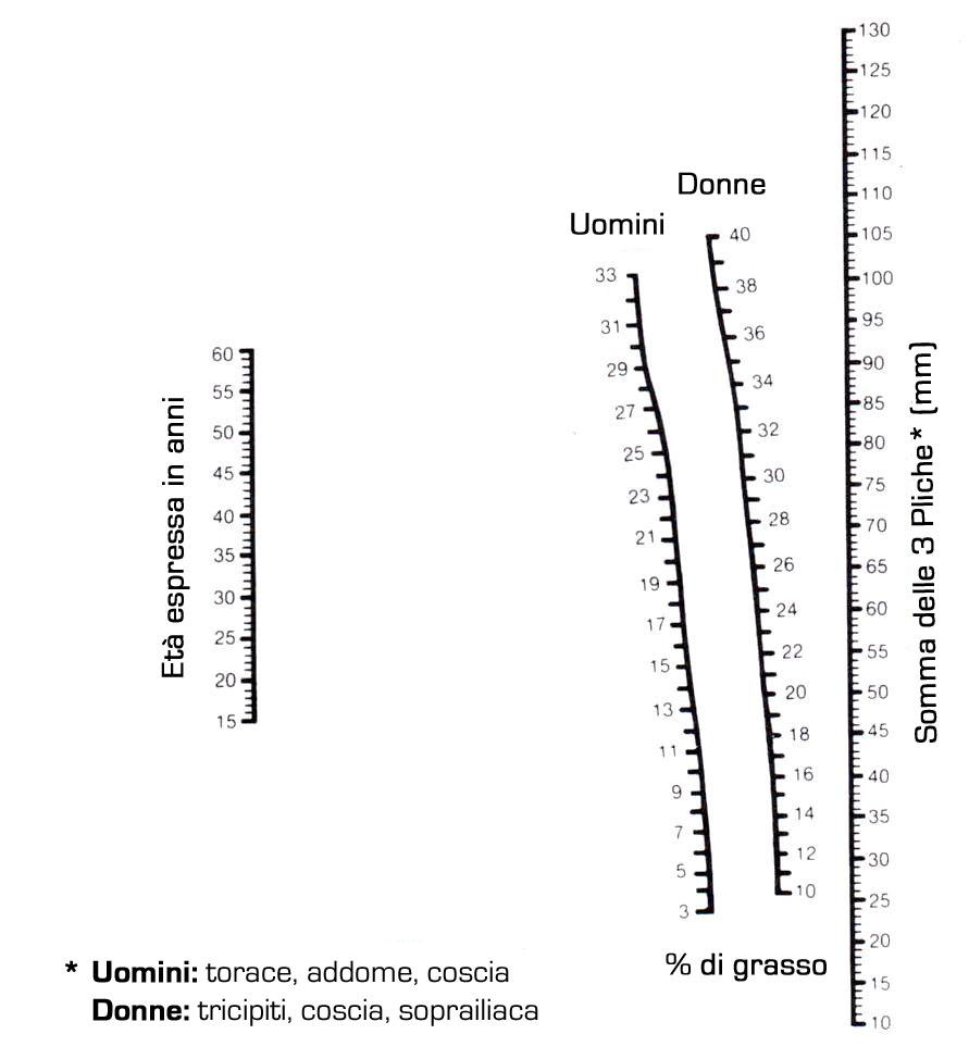 plicometria.jpg